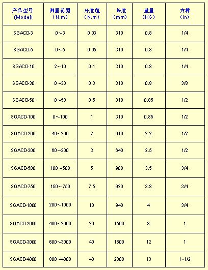 ���̣�ָ�룩Ť�����ֹ���ͺ�/����Ť�����ֹ���ͺ�