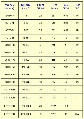 Ť�����ֹ���ͺ�/����Ť�����ֹ���ͺ�