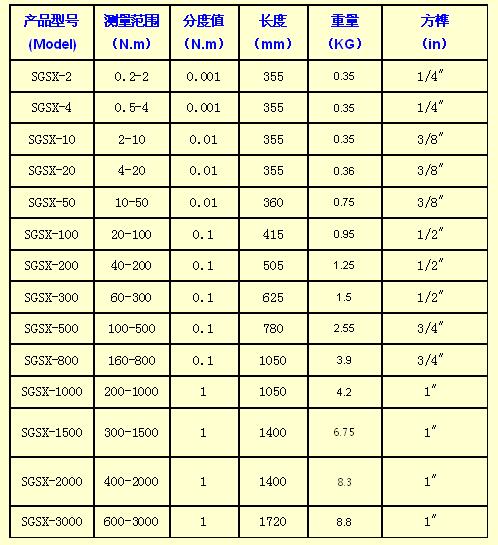 ����Ť�����ֹ���ͺ�/����Ť�����ֹ���ͺ�