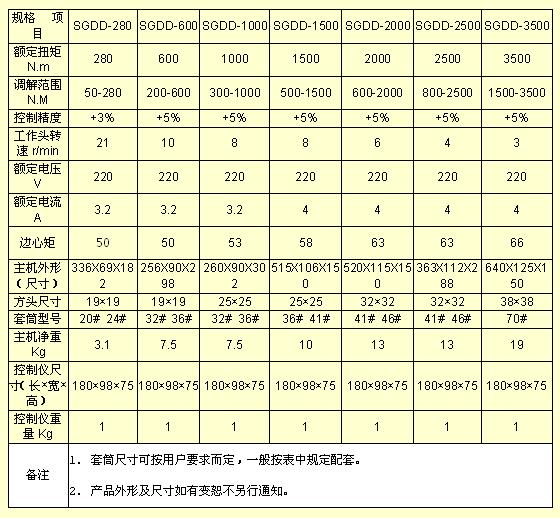  �綯Ť�����ֹ���ͺ�/����Ť�����ֹ���ͺ�