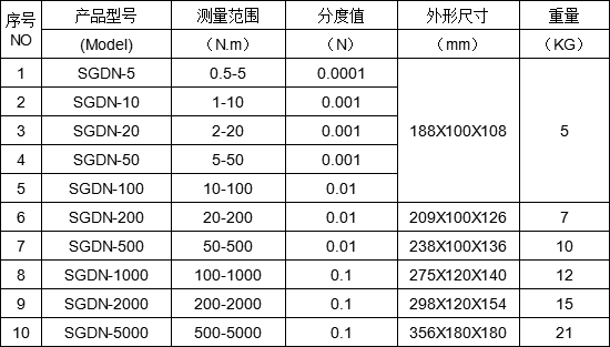 ����ʽ��̬Ť��������