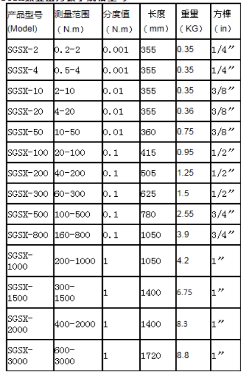 0.2-0.6N.mŤ������ ����ͷ