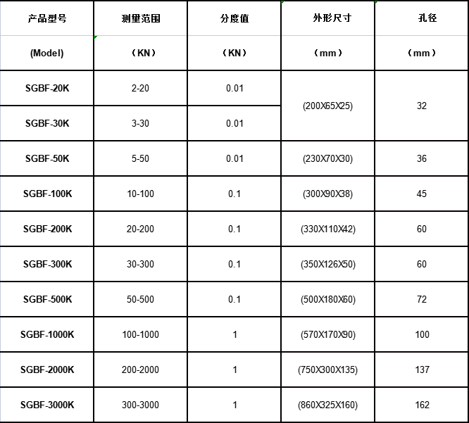 �廷ʽ���Ӳ����ƹ���ͺ�